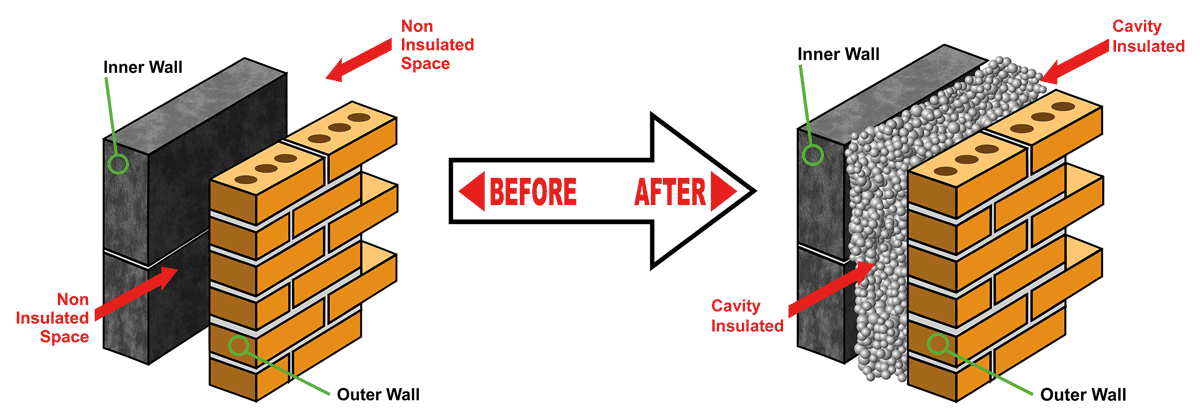 Free Cavity Wall Insulation Grants GRS ECO